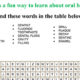 Print Out : Oral Health Word Search